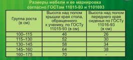 Парта-растишка из дерева Школярик С-470 с надстроем С-270